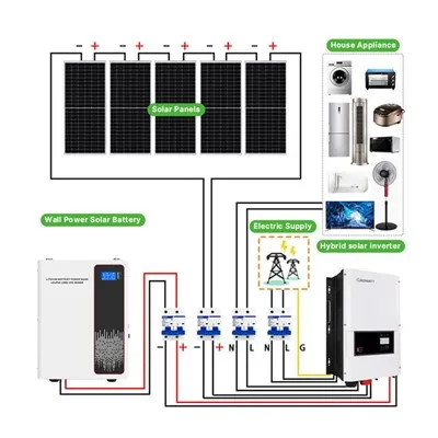 Cysawd Solar Grid Oddi ar y Tŷ Cyflawn